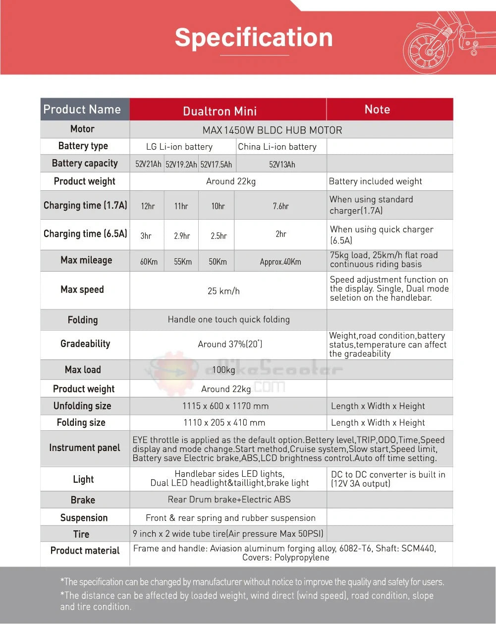 Specification table for Dualtron Mini with product details and notes.