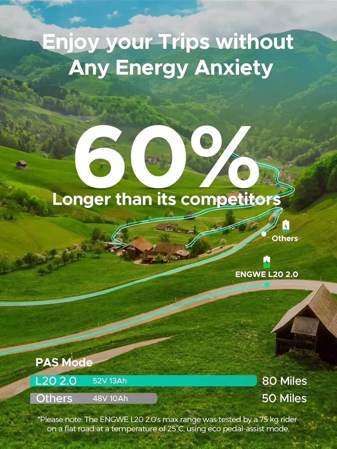 Scenic landscape with text about vehicle range and energy efficiency