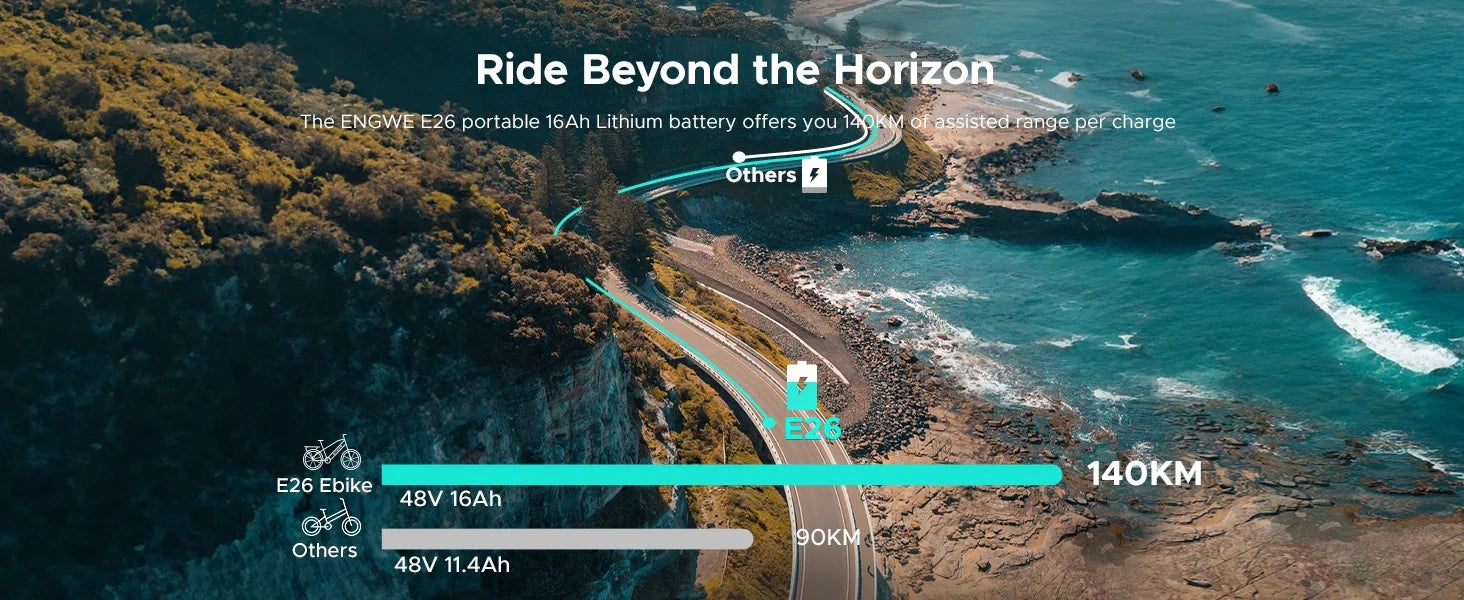 Scenic coastal road with battery capacity display and text 'Ride Beyond the Horizon'.