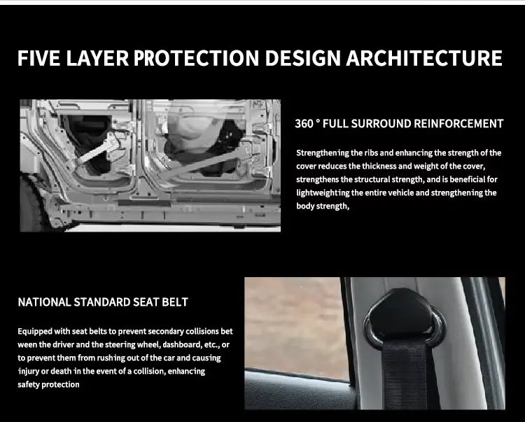 Diagram of a car's five-layer protection design architecture with text explaining features.