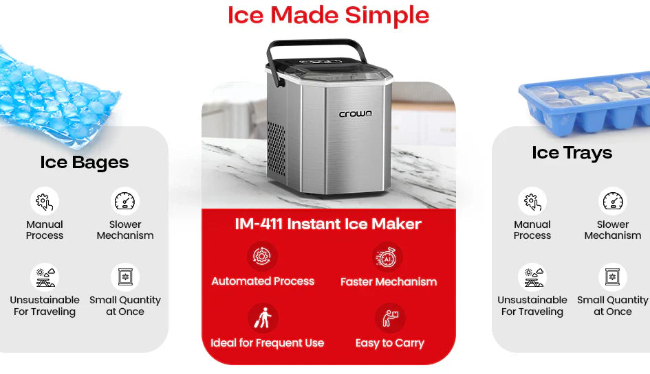 Crown IM-411 Instant Ice Maker with ice bags and trays on a white background