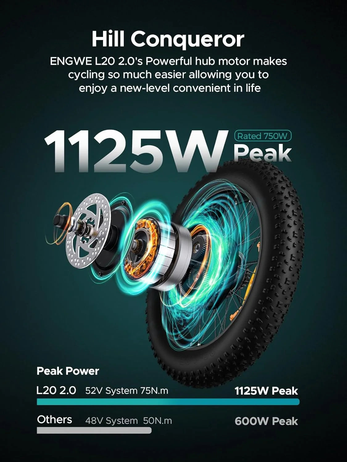 Step-Thru Electric Bike with 1125W Peak Motor and 135 km Range
