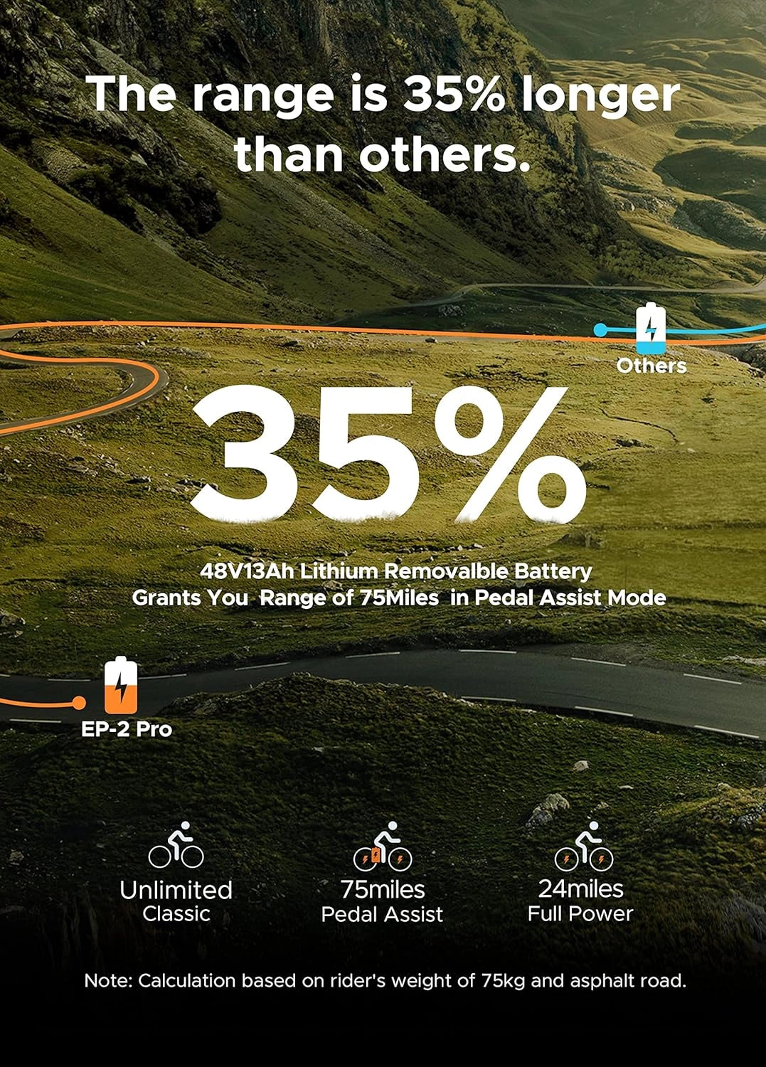 Advertisement showcasing a bike's battery range with a scenic background
