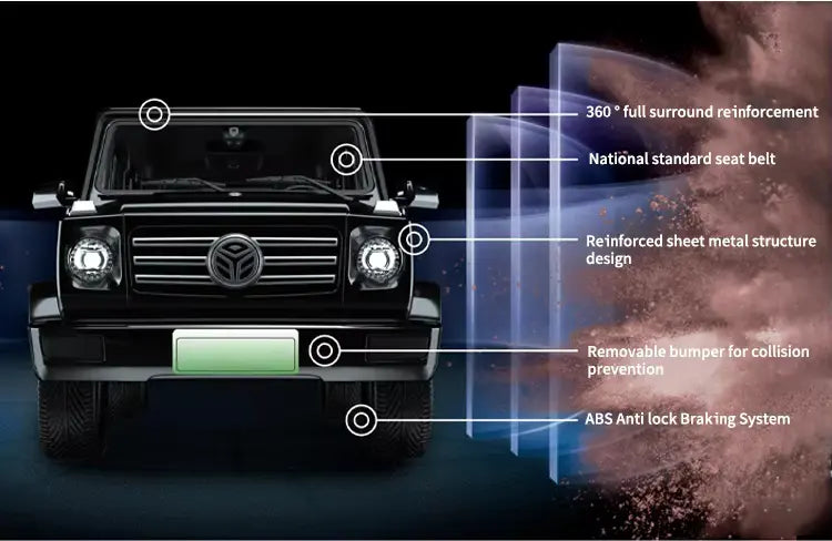Diagram of a vehicle's safety features with text labels on a dark background