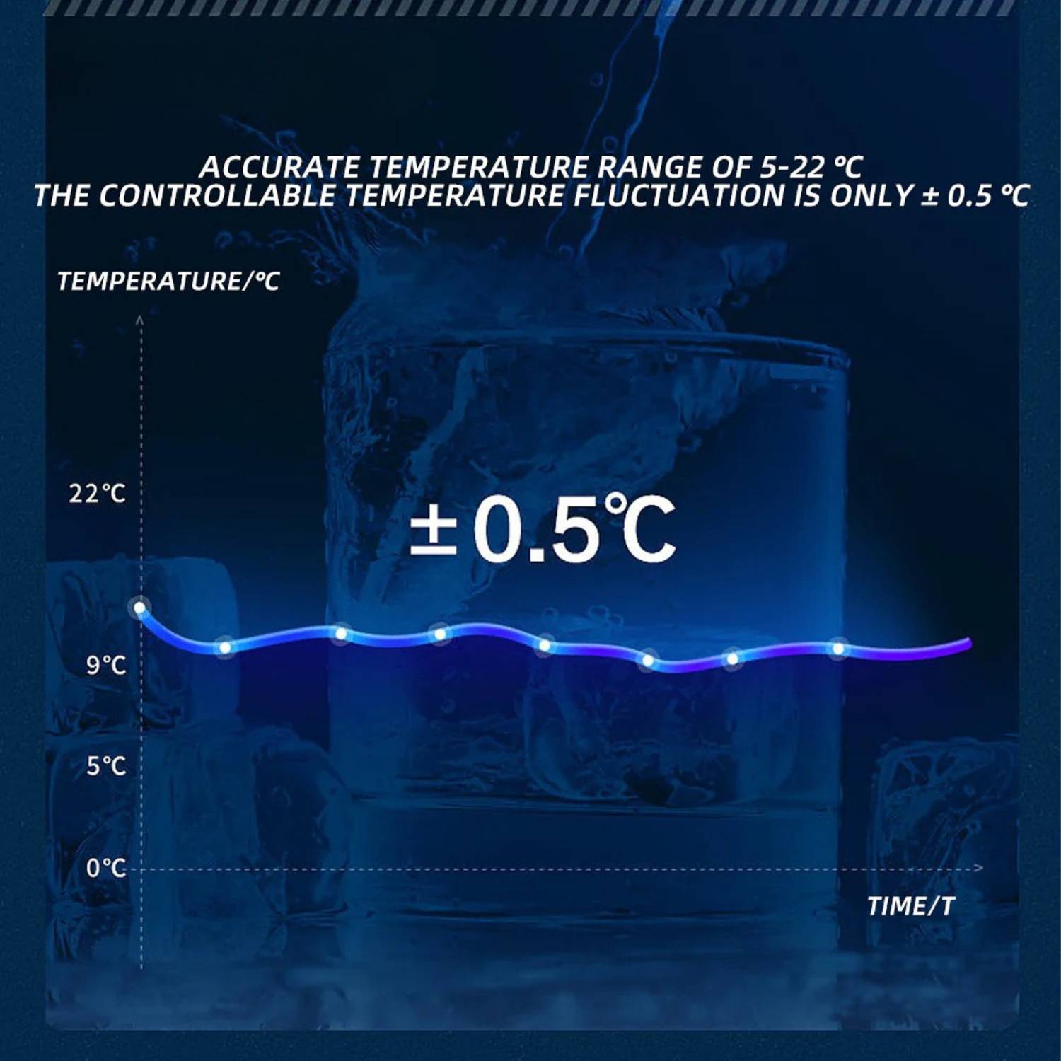 Temperature control chart with a blue background and text detailing temperature range and fluctuation.